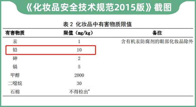 口红吃进去有没有毒？终于有答案了