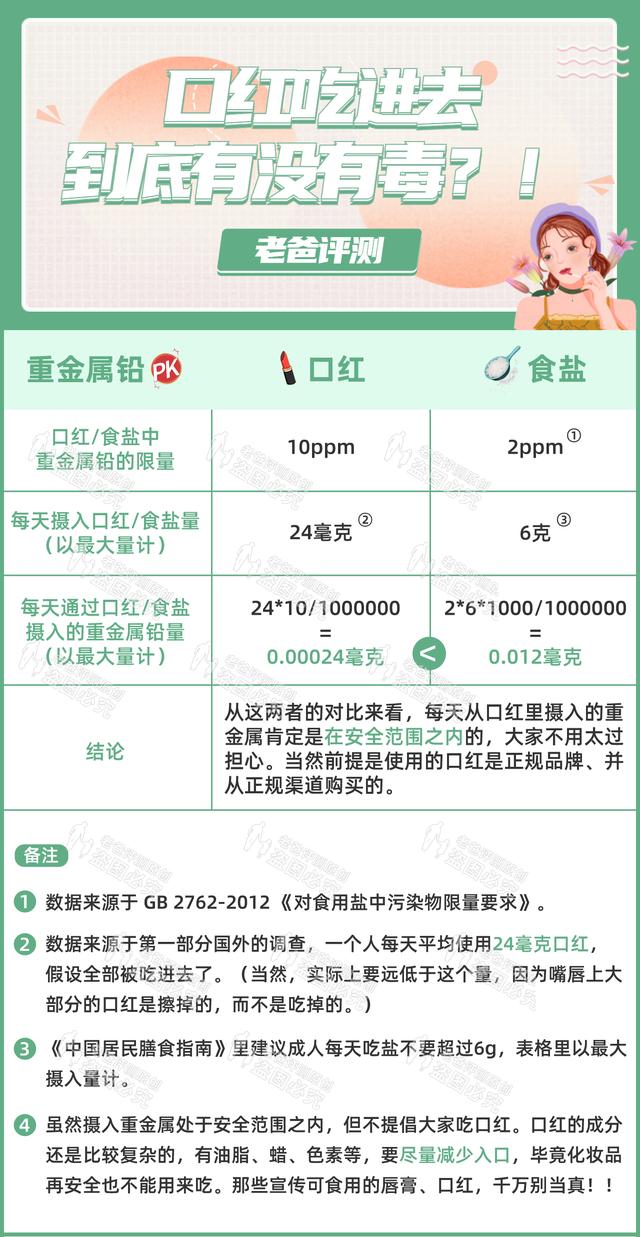 口红吃进去有没有毒？终于有答案了