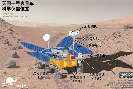 发射成功！关于天问一号的疑问和误区都在这里了