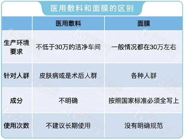 “医美面膜”根本不存在？我们评测了7个热门款，叹了口气