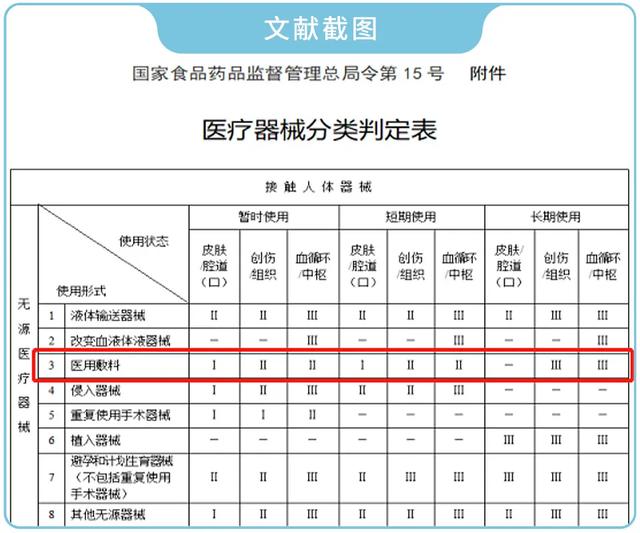 “醫(yī)美面膜”根本不存在？我們評測了7個熱門款，嘆了口氣