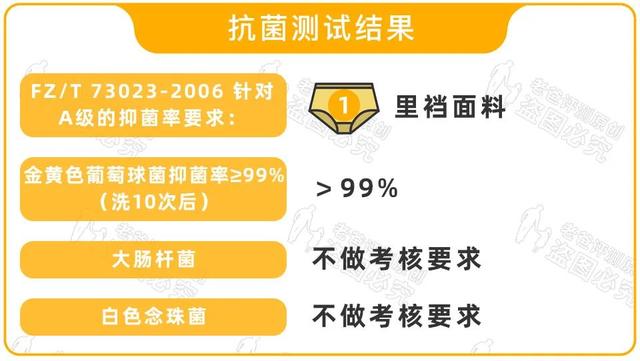 真人试穿抗菌内裤，却得到了意想不到的结果