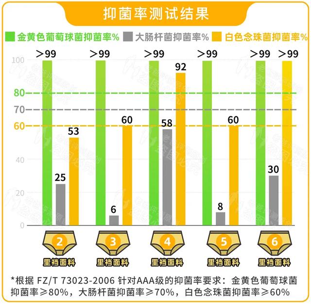 真人试穿抗菌内裤，却得到了意想不到的结果