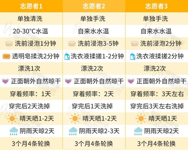 真人试穿抗菌内裤，却得到了意想不到的结果