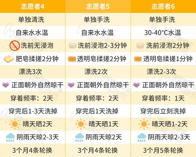 真人试穿抗菌内裤，却得到了意想不到的结果