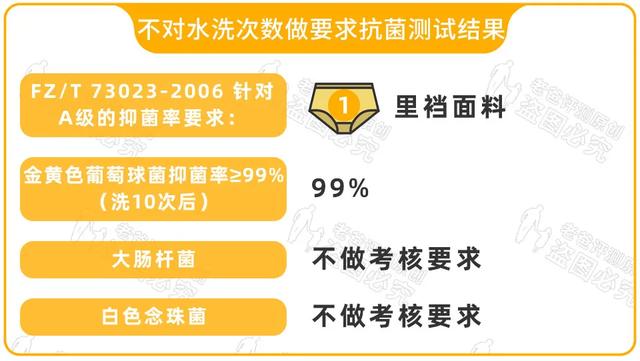 真人试穿抗菌内裤，却得到了意想不到的结果
