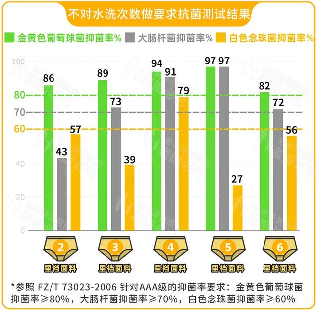 真人试穿抗菌内裤，却得到了意想不到的结果