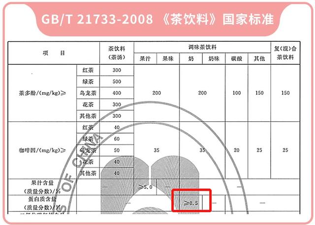 元?dú)馍值娘嬃险娴牟粫?huì)讓人發(fā)胖嗎？