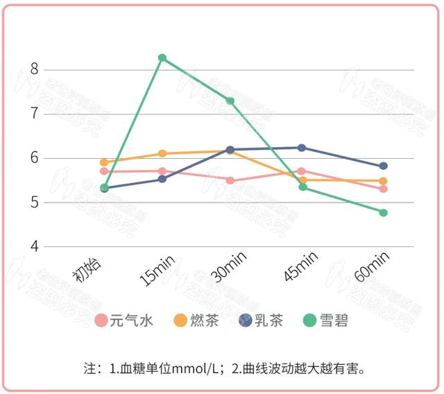 元?dú)馍值娘嬃险娴牟粫?huì)讓人發(fā)胖嗎？