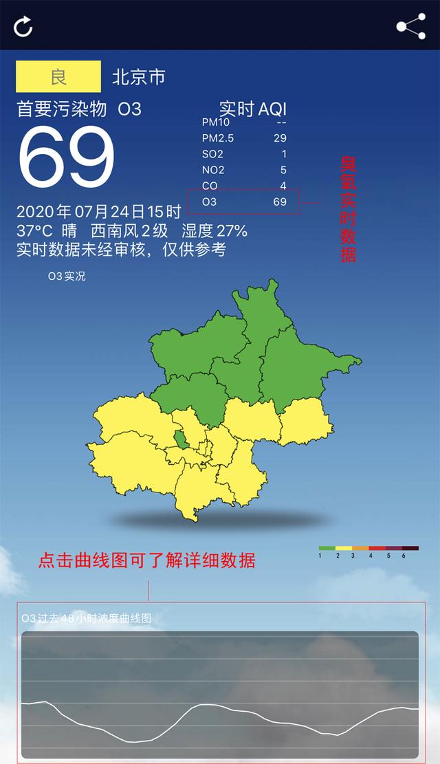 响晴薄日臭氧为何成了首要污染物？它们的来源你可能想象不到