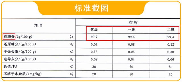 冰糖才是真正的劣质糖？糖的门道你知道多少？