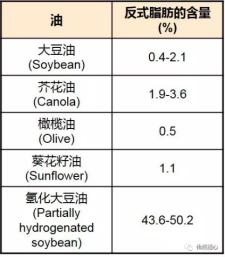 哪種食用油最健康？| 117三人行