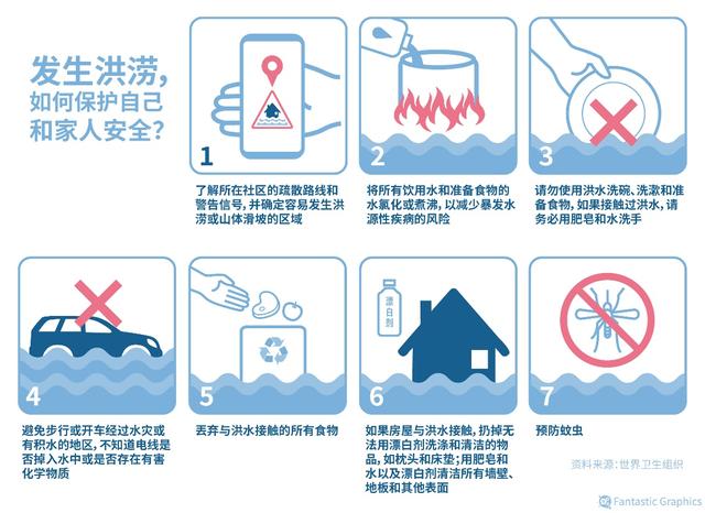 为什么每年都会遇到