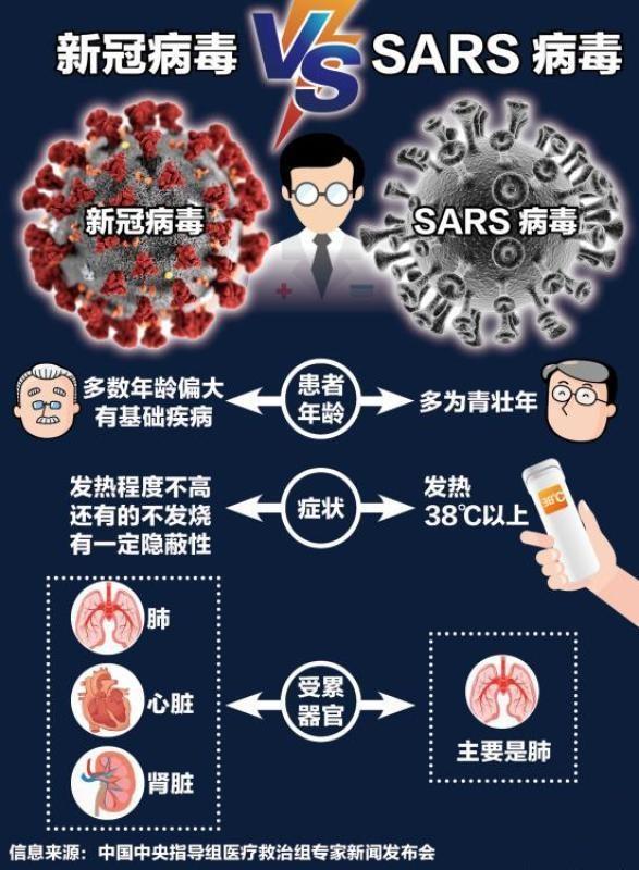 十七年前SARS患者体内发现新冠病毒抗体，力助科学家找到新疗法