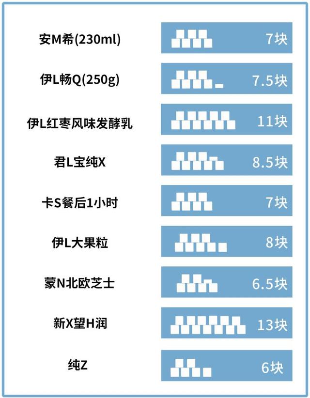 乳糖不耐受，不愛(ài)喝牛奶還能怎么補(bǔ)鈣？