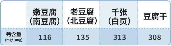 乳糖不耐受，不愛(ài)喝牛奶還能怎么補(bǔ)鈣？