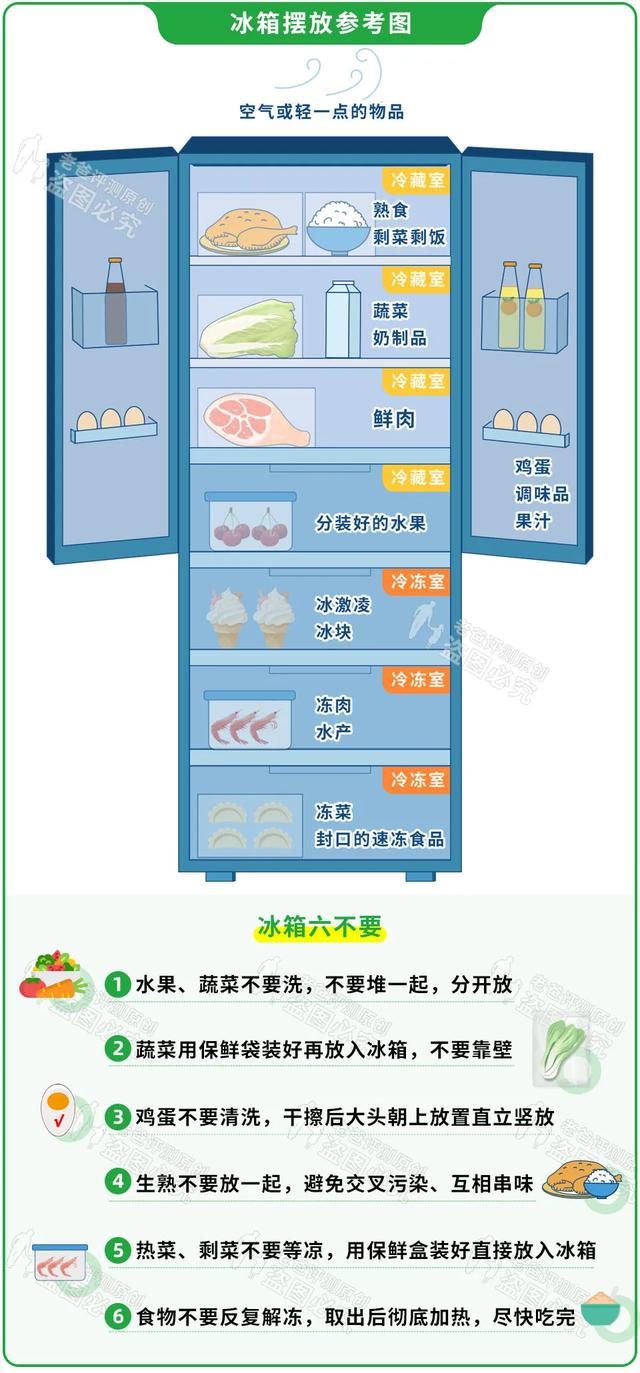 这么多年居然都用错了！5张图教你正确使用冰箱