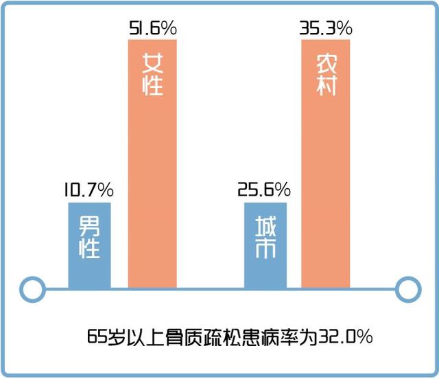老人和小孩補鈣有用嗎？青年人不用補鈣嗎？