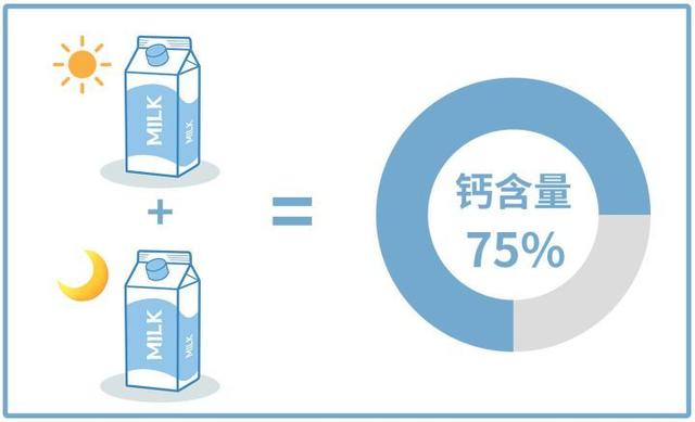 老人和小孩補鈣有用嗎？青年人不用補鈣嗎？