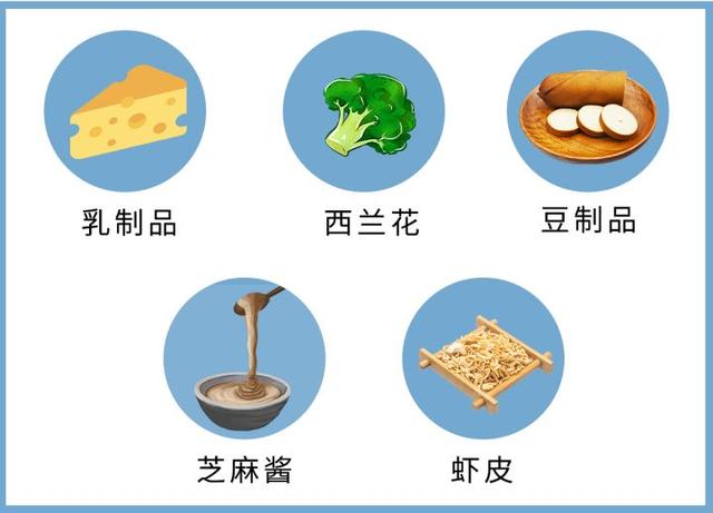 老人和小孩補鈣有用嗎？青年人不用補鈣嗎？
