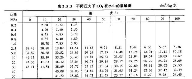 可乐怎么喝才更好喝？这么多年的可乐或许你都白喝了