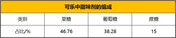 可乐怎么喝才更好喝？这么多年的可乐或许你都白喝了