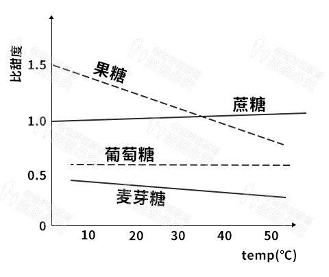 可乐怎么喝才更好喝？这么多年的可乐或许你都白喝了