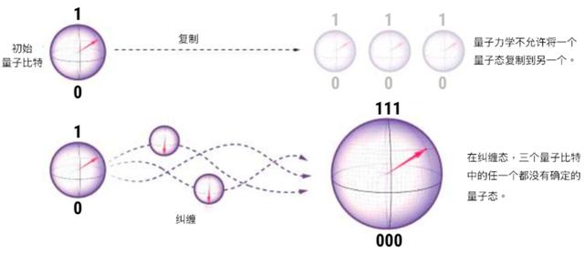 量子计算的下一个超级大挑战