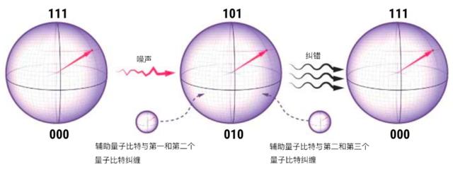 量子计算的下一个超级大挑战