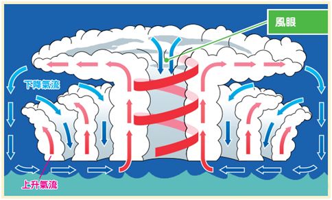 台风巴威来了台风是如何形成的如何命名台风