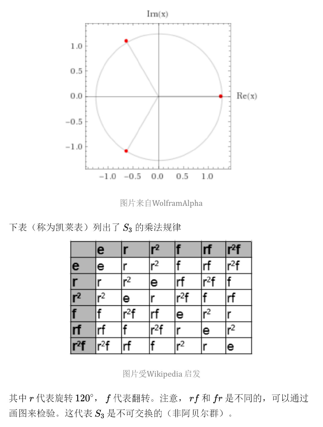 伽羅瓦理論究竟想干什么？
