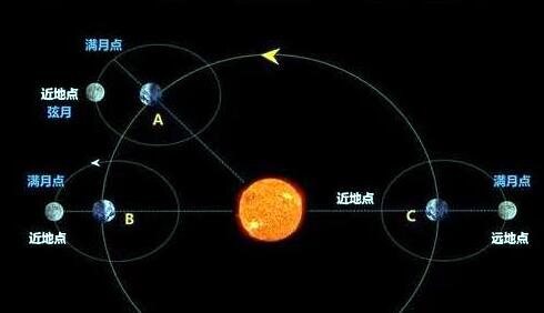 新的研究表明，月球“生锈”了，目前科学家还没有给出确定的答案