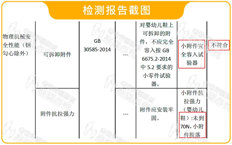 这种鞋很有可能让孩子受伤，真的别穿了