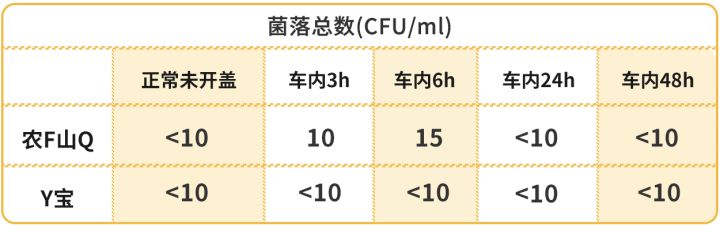 车子后备箱里没打开过的矿泉水，经过高温暴晒还能喝吗？