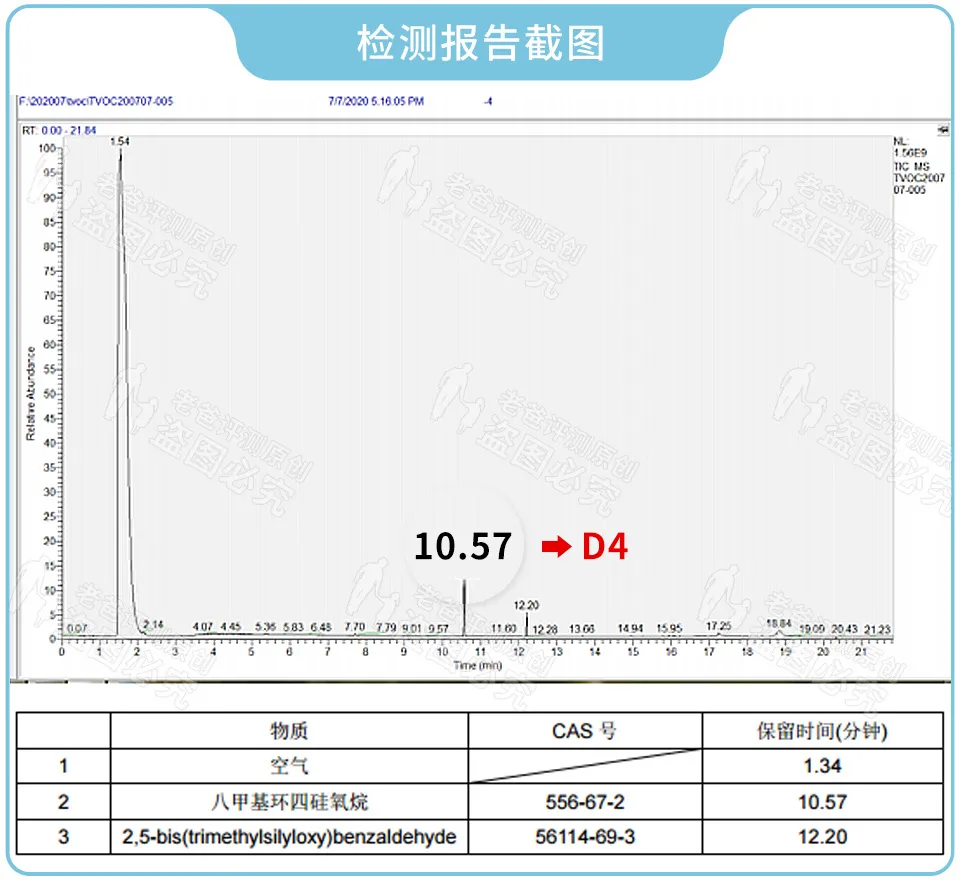 买回家的硅胶有异味怎么办？是不是对人体有害？