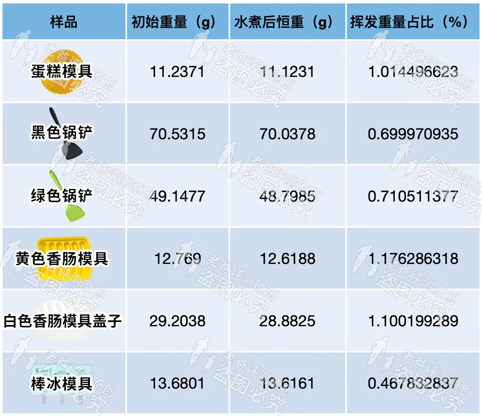 买回家的硅胶有异味怎么办？是不是对人体有害？