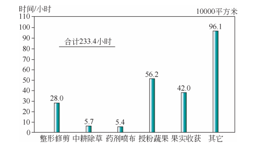 日本开心形苹果的生产现状和特点