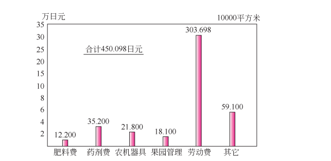 日本开心形苹果的生产现状和特点