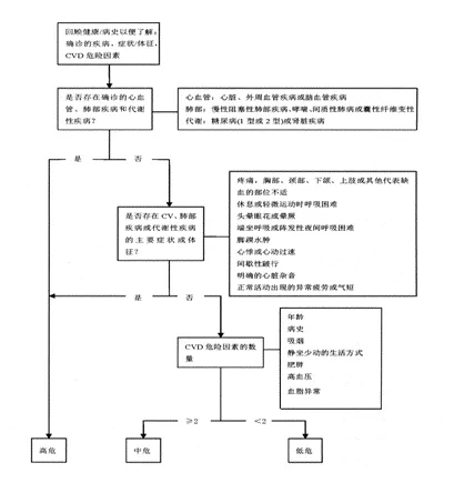 心脏病患者如何安全合理运动？运动医学与心血管病专家全方位讲解心脏病患者运动管理要点