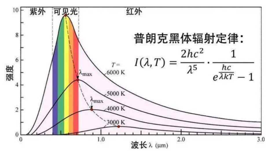 “量子原塑”能防癌防糖尿病防高血压？来了解量子技术的真正应用