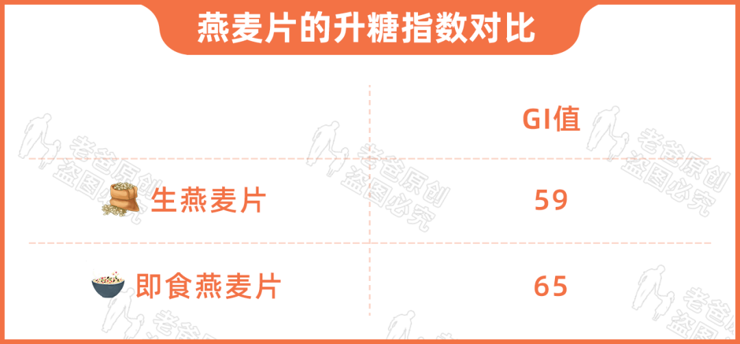 燕麥片有助于減肥降血糖？前提是你要買對