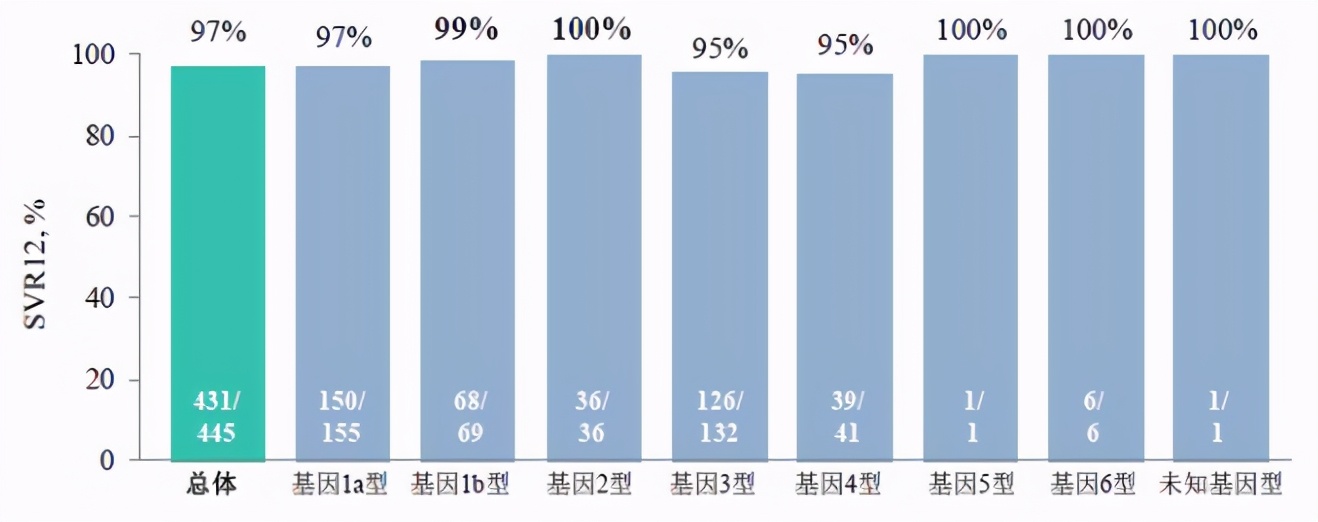 遏制“沉默的杀手”丙肝，你知道中国花了多大力气吗？