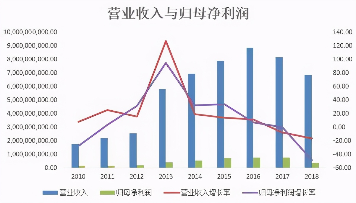 10亿元收购100万贱卖，民营宽带黯然退场