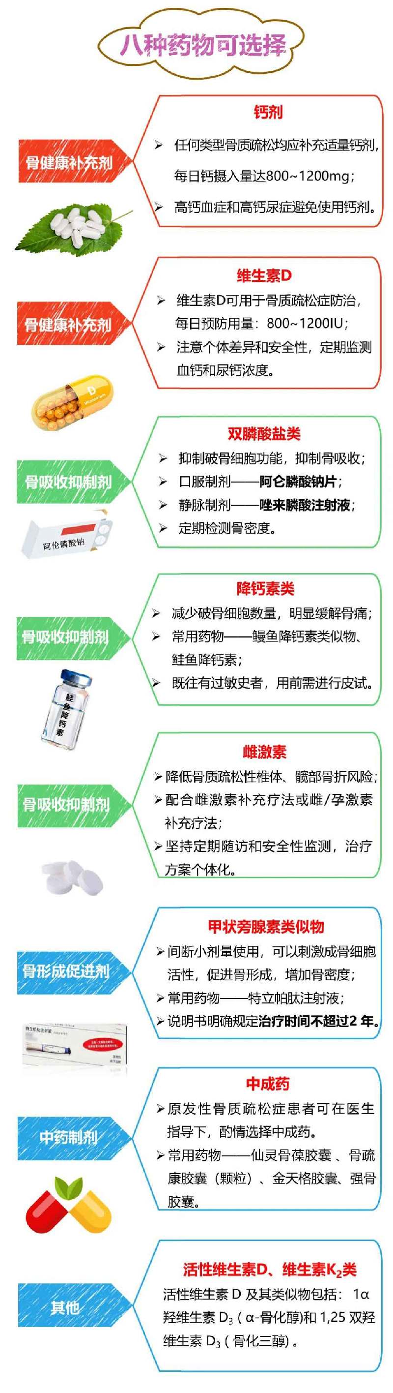 腰痛、驼背、没力气？别傻傻地只知补钙