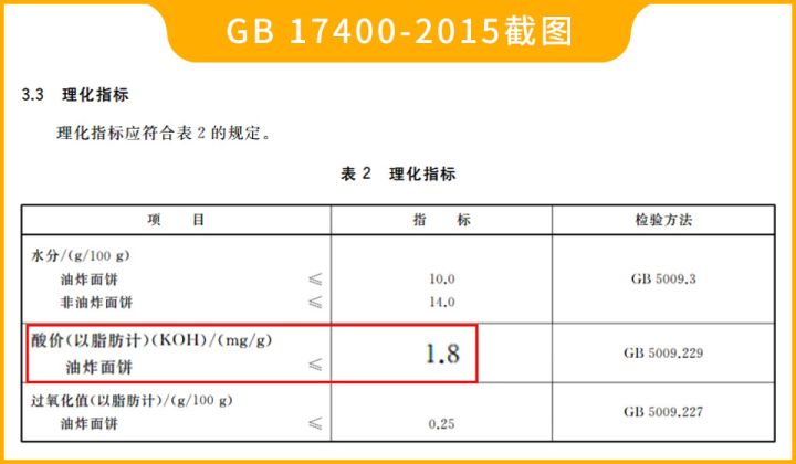 泡面到底有多大的危害？