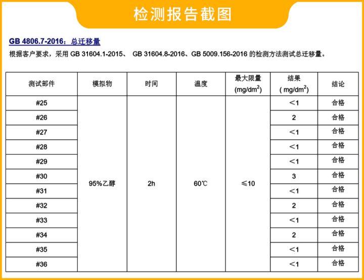 泡面到底有多大的危害？