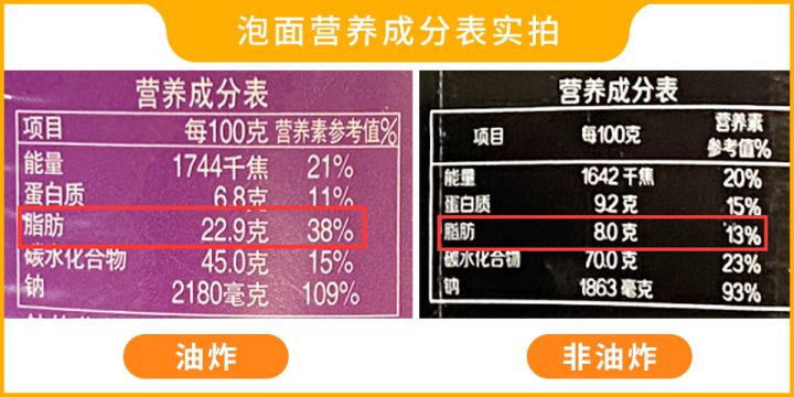 泡面到底有多大的危害？