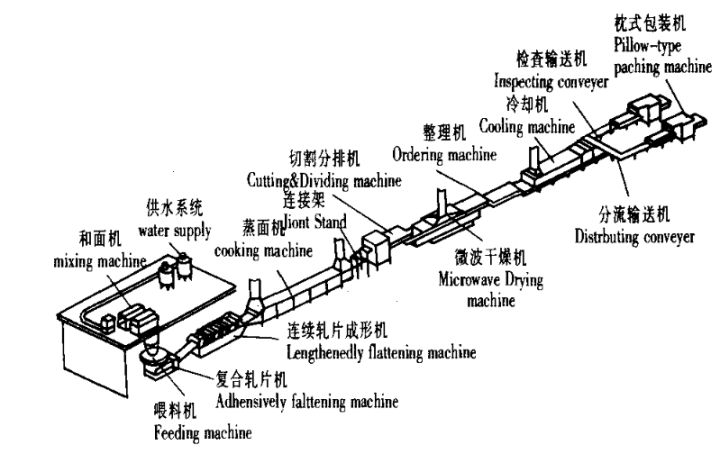 泡面为啥是波浪形的，这有什么玄学吗？