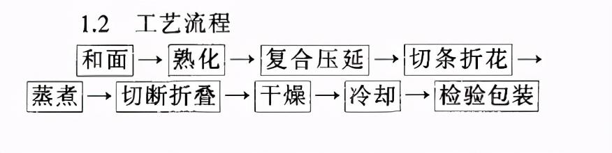 泡面为啥是波浪形的，这有什么玄学吗？