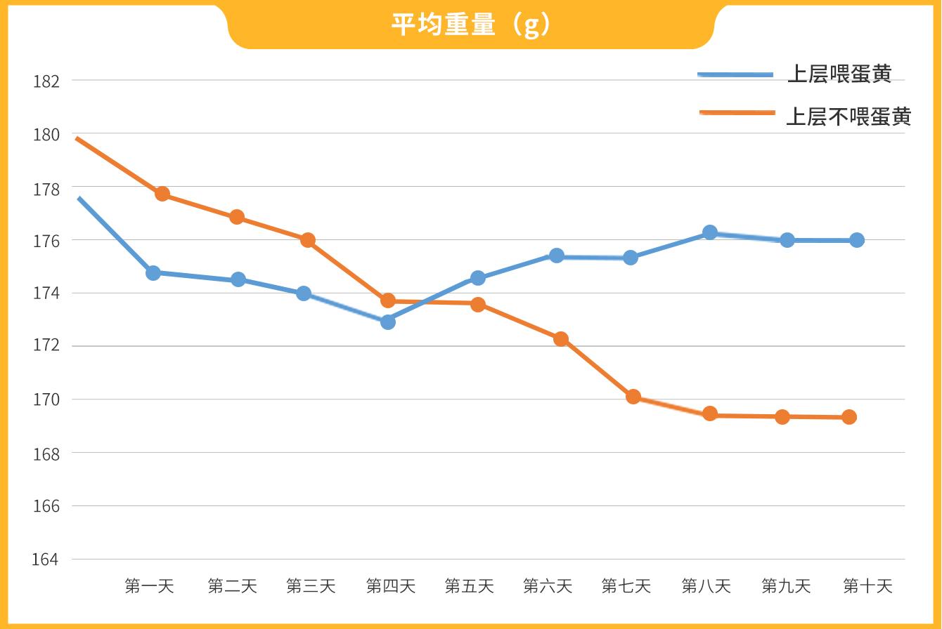 螃蟹死了為啥不能吃？怎么讓大閘蟹別那么快死掉？